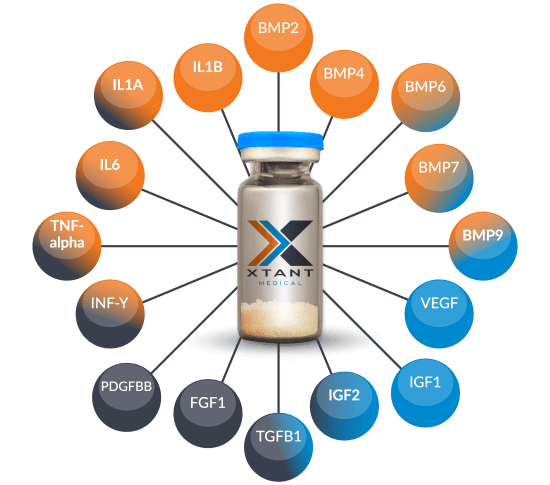OF Pro Growth Factors-1000x882