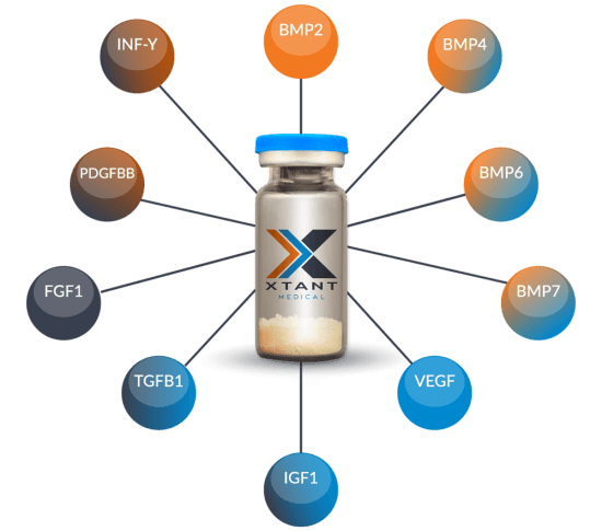 OF Pro Growth Factors Website photo